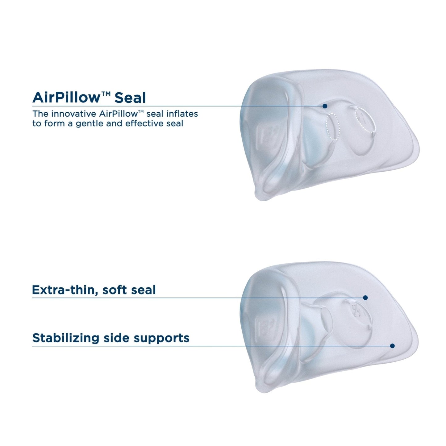 Fisher & Paykel Brevida Nasal Pillow CPAP Mask