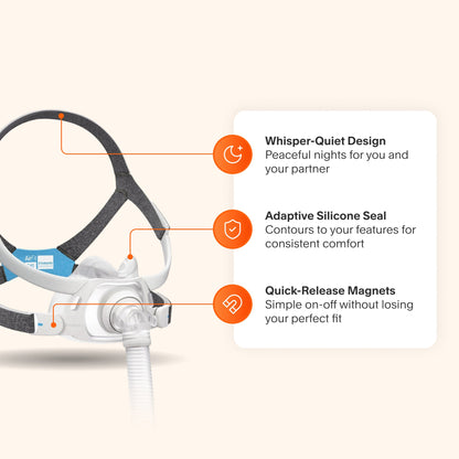 ResMed AirFit F40 Full Face CPAP Mask with Headgear