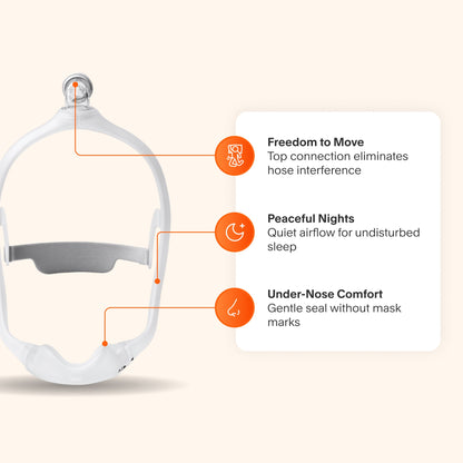 Philips Respironics DreamWear Nasal Mask