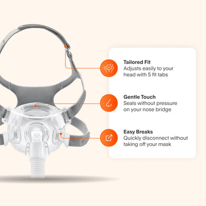Philips Respironics Amara View Full Face CPAP Mask with Headgear