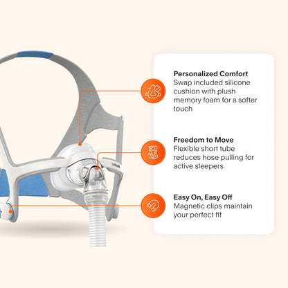 ResMed AirMini with AirFit N20 Nasal Mask Bundle