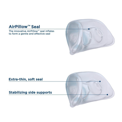 Fisher & Paykel Brevida Nasal Pillow CPAP Mask
