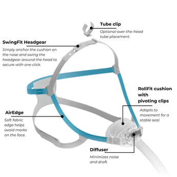Fisher & Paykel | Nova Nasal Mask | Cushion