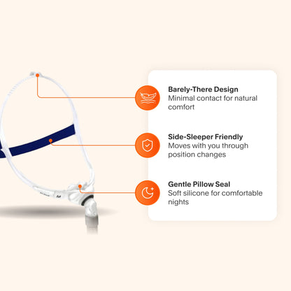 ResMed Swift FX Nasal Pillow CPAP Mask with Headgear