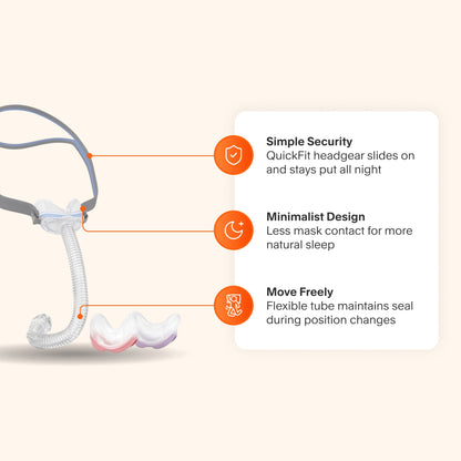 ResMed AirMini Setup Pack for AirFit N30 Nasal CPAP Mask