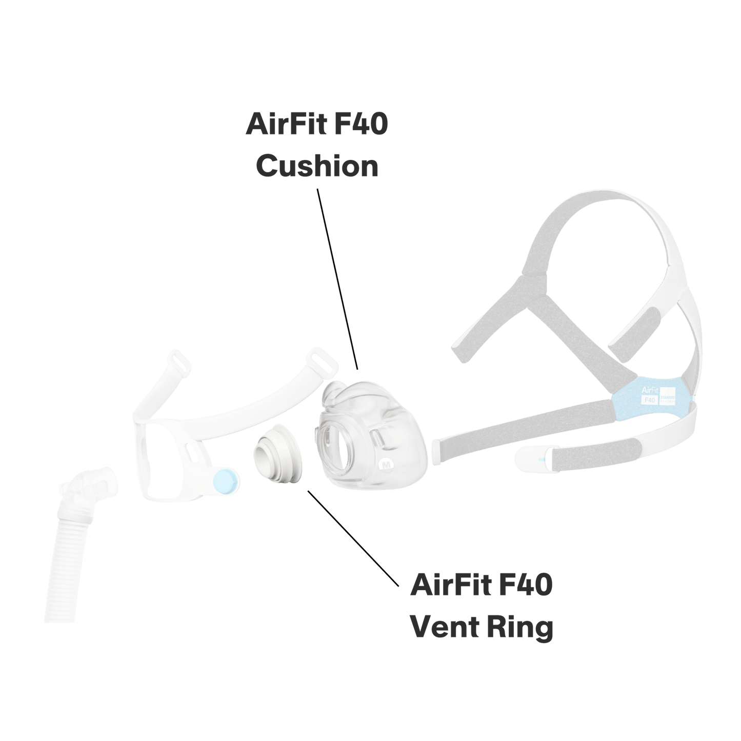 ResMed AirFit F40 Full Face Cushion