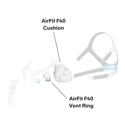 ResMed AirFit F40 Full Face Cushion