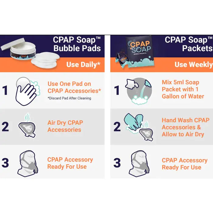 LiViliti CPAP Cleaner Soap Bubble Pads & Packets