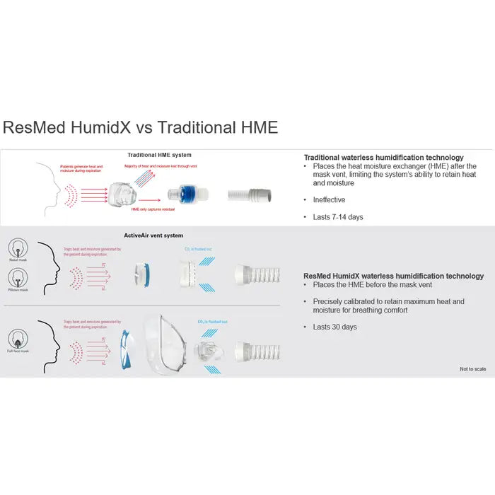 F20 HumidX for AirMini Travel CPAP Machine
