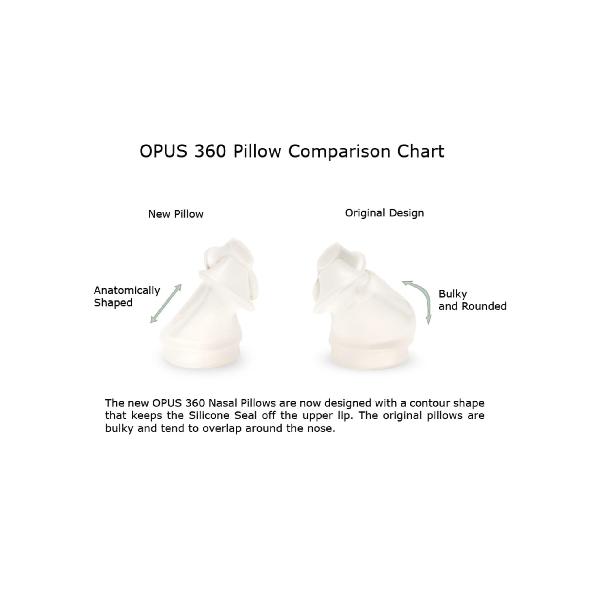 Nasal Pillows for Opus 360 Nasal CPAP Mask