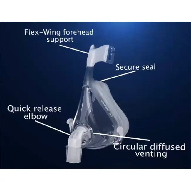 ResMed Quattro Air Full Face Mask with Headgear