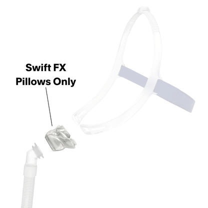 ResMed Nasal Pillows for Swift FX CPAP Mask