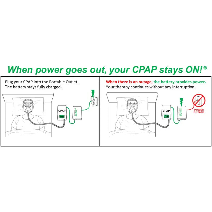 Portable Outlet Uninterruptible Power Supply and CPAP Battery